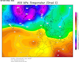 clima