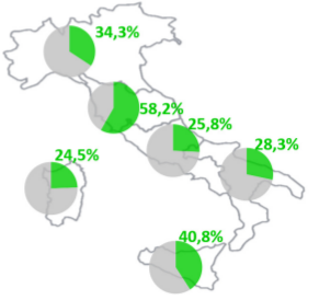 MGP, quota rinnovabili